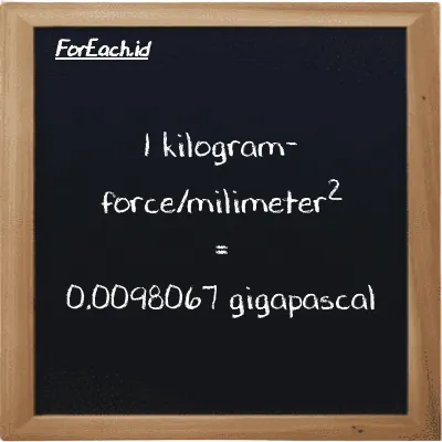 1 kilogram-force/milimeter<sup>2</sup> is equivalent to 0.0098067 gigapascal (1 kgf/mm<sup>2</sup> is equivalent to 0.0098067 GPa)